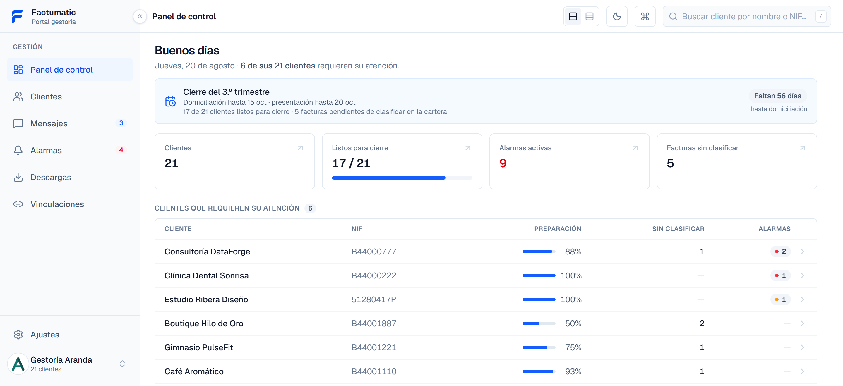 Panel de control de Factumatic: clientes listos para cierre, alarmas activas, facturas sin clasificar y los clientes que requieren atención